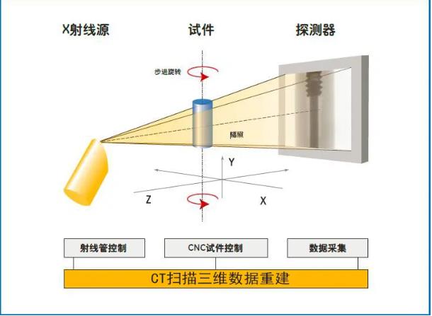 景德镇工业CT无损检测