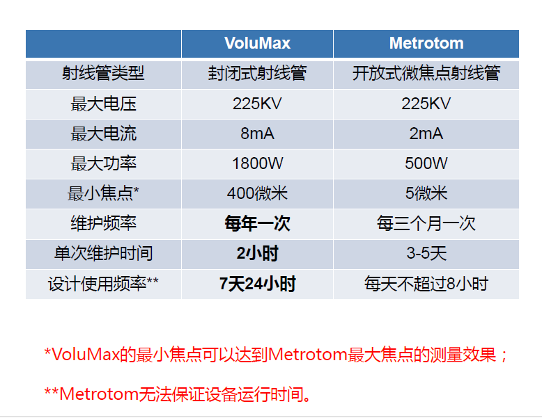 景德镇景德镇蔡司景德镇工业CT